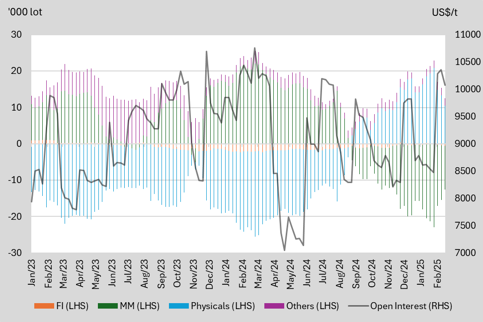 A graph of different colored lines

AI-generated content may be incorrect.