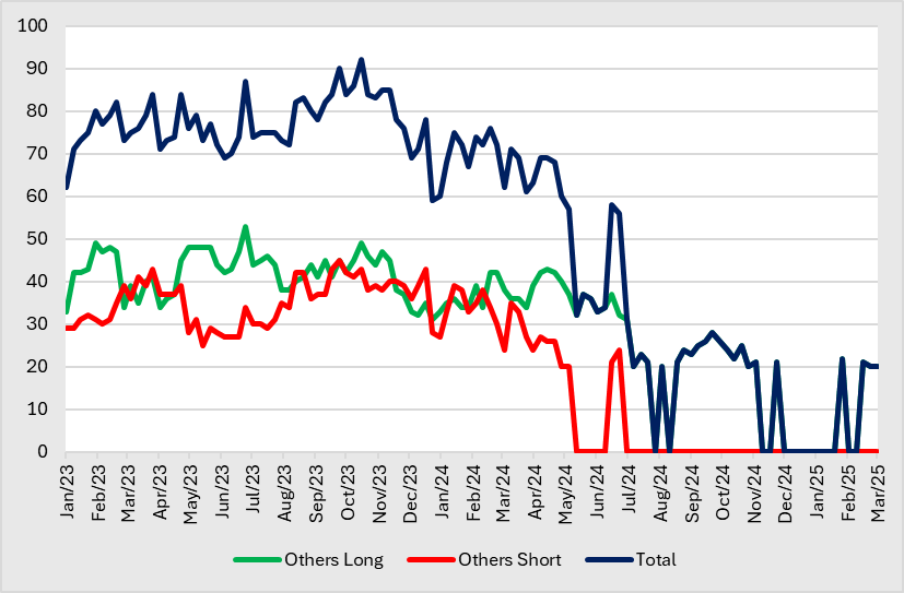 A graph of different colored lines

AI-generated content may be incorrect.