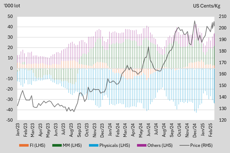 A graph of different colored lines

AI-generated content may be incorrect.