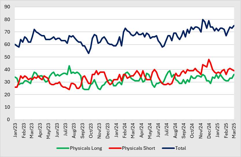 A graph of different colored lines

AI-generated content may be incorrect.