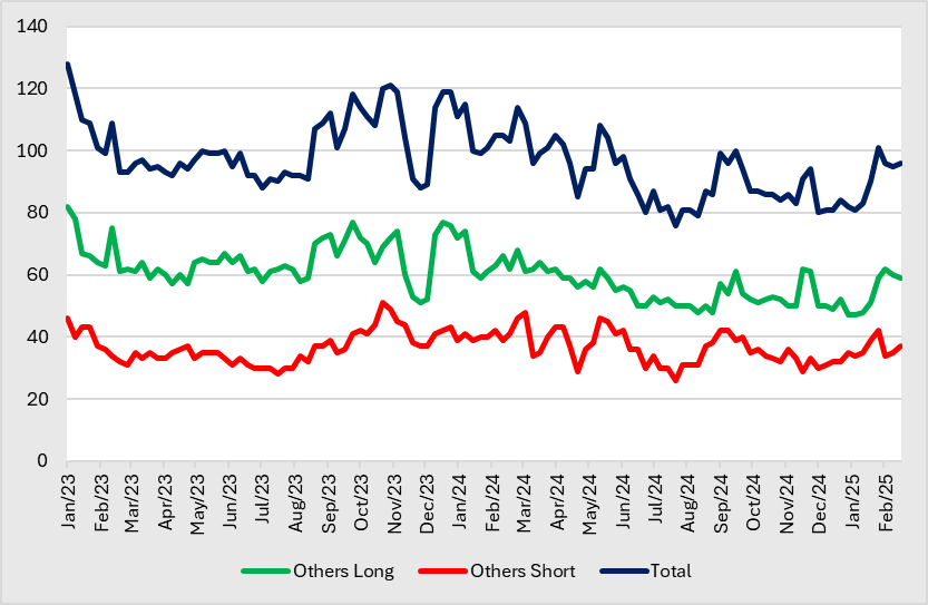 A graph of different colored lines

AI-generated content may be incorrect.