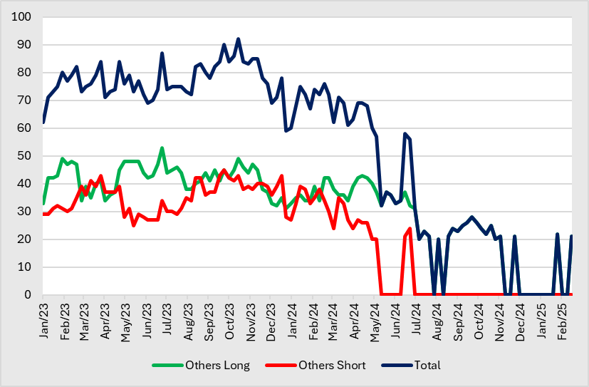 A graph of different colored lines

AI-generated content may be incorrect.