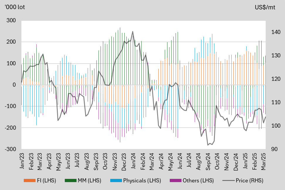 A graph of different colored lines
AI-generated content may be incorrect.