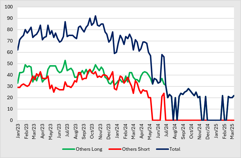A graph of different colored lines
AI-generated content may be incorrect.