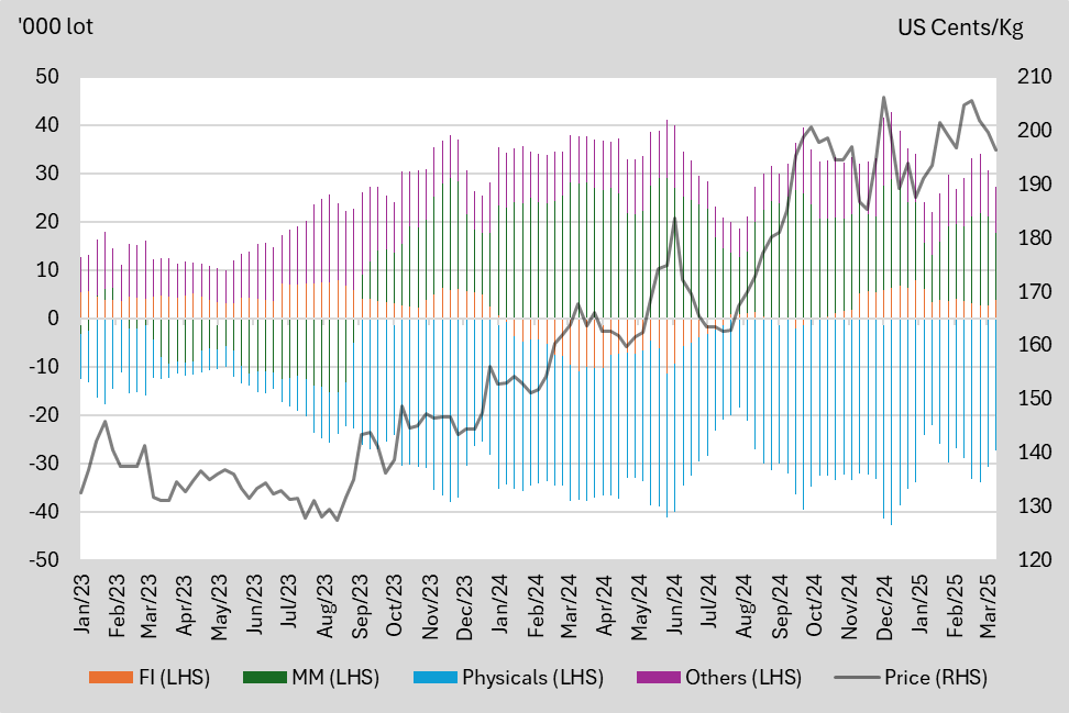 A graph of different colored lines
AI-generated content may be incorrect.