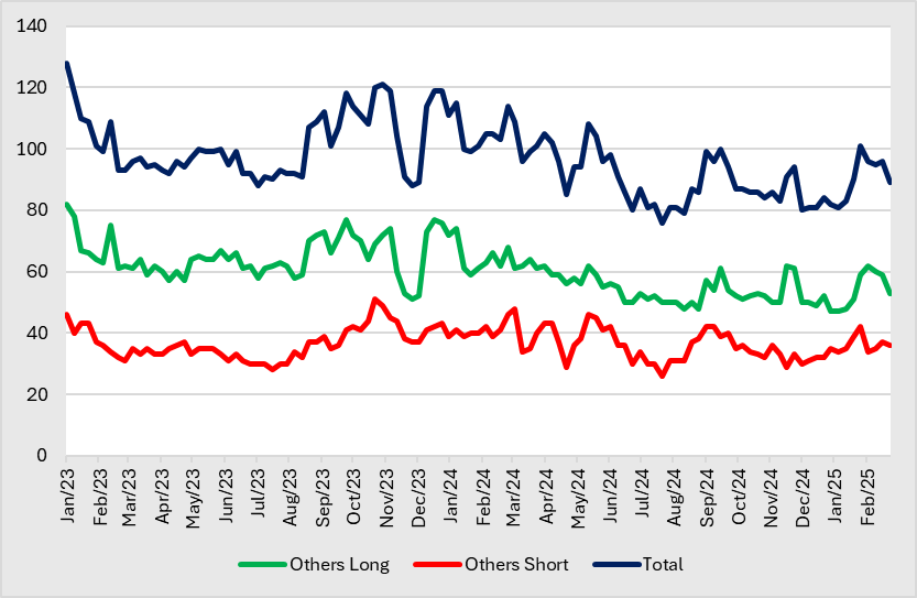 A graph of different colored lines
AI-generated content may be incorrect.