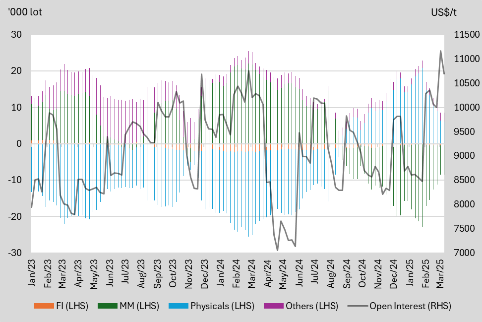 A graph of different colored lines
AI-generated content may be incorrect.
