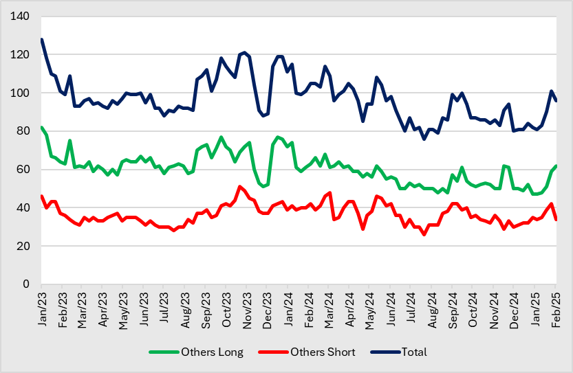 A graph of different colored lines

AI-generated content may be incorrect.