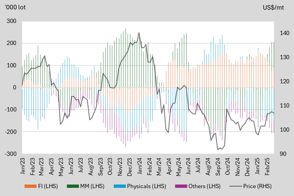 A graph of different colored lines
AI-generated content may be incorrect.