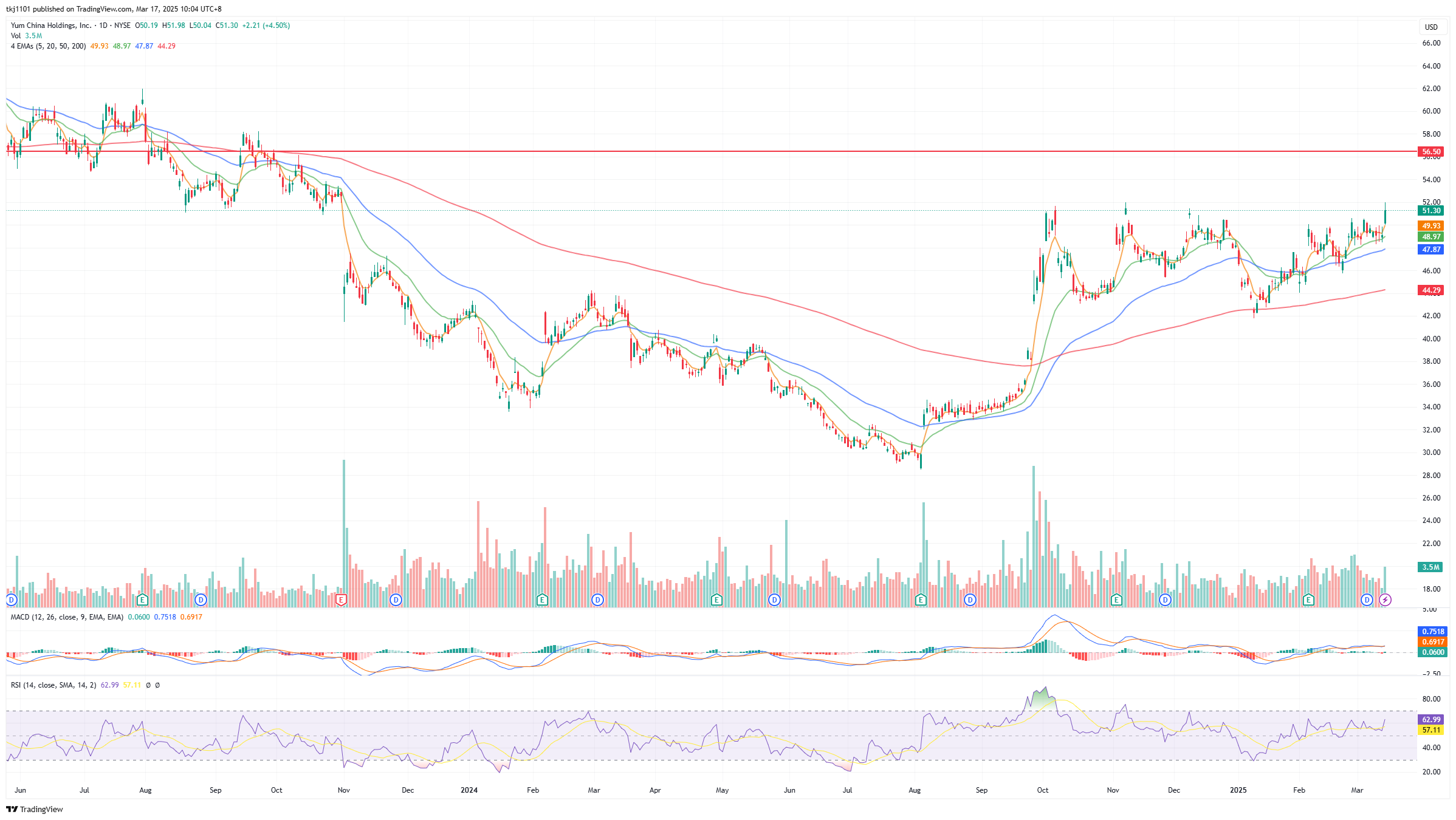 A graph of stock market

AI-generated content may be incorrect.