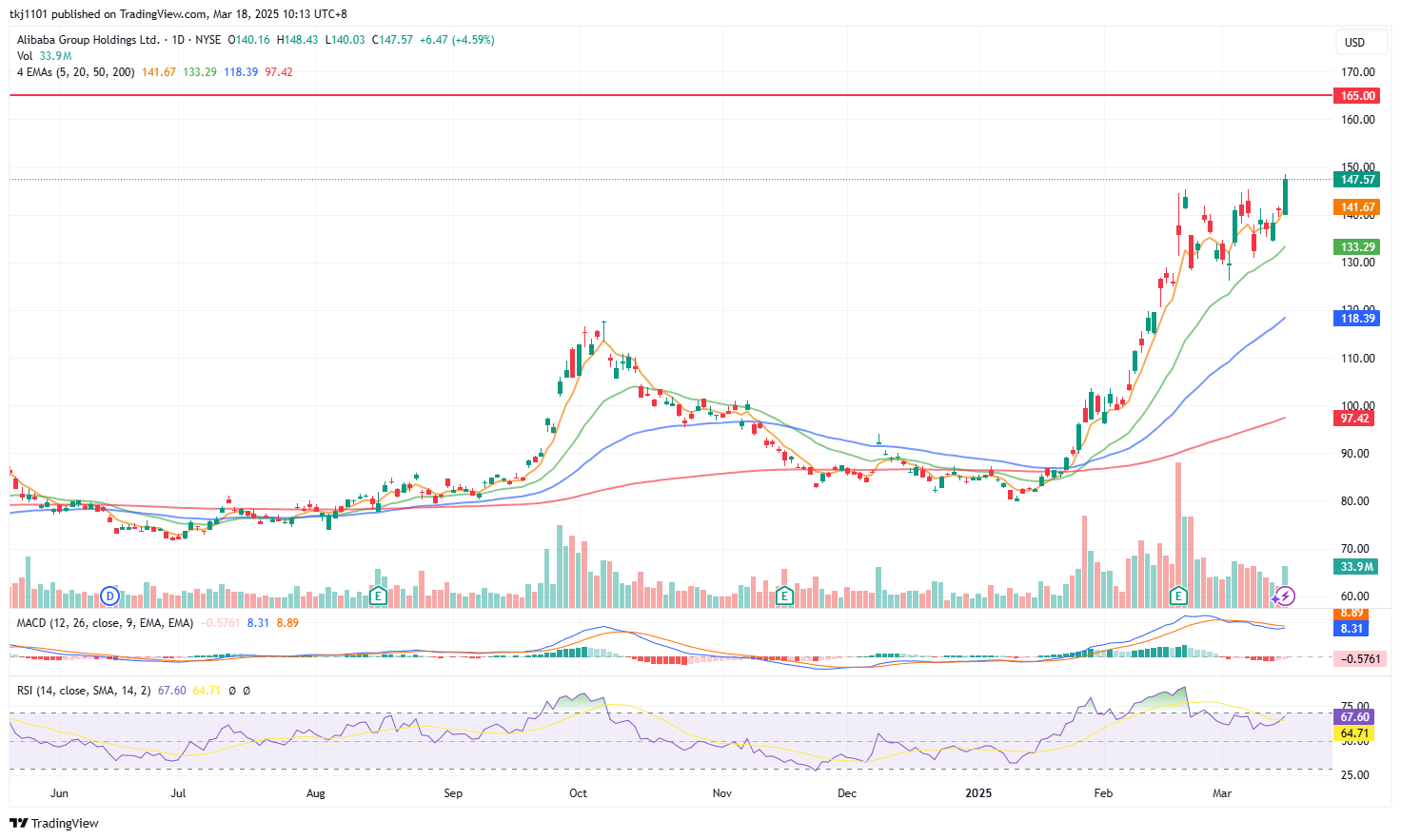 A graph of stock market

AI-generated content may be incorrect.