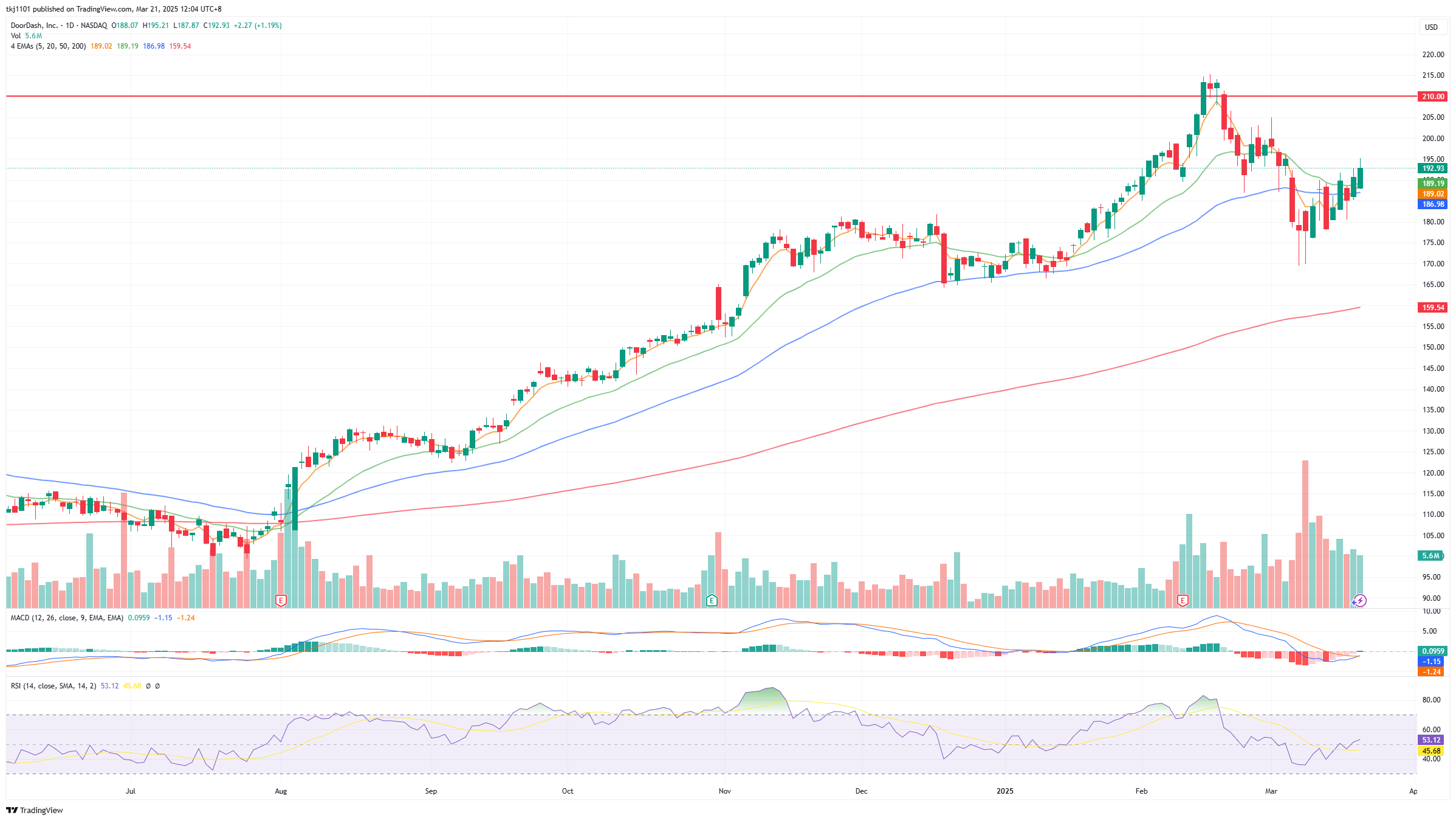 A graph of stock market

AI-generated content may be incorrect.