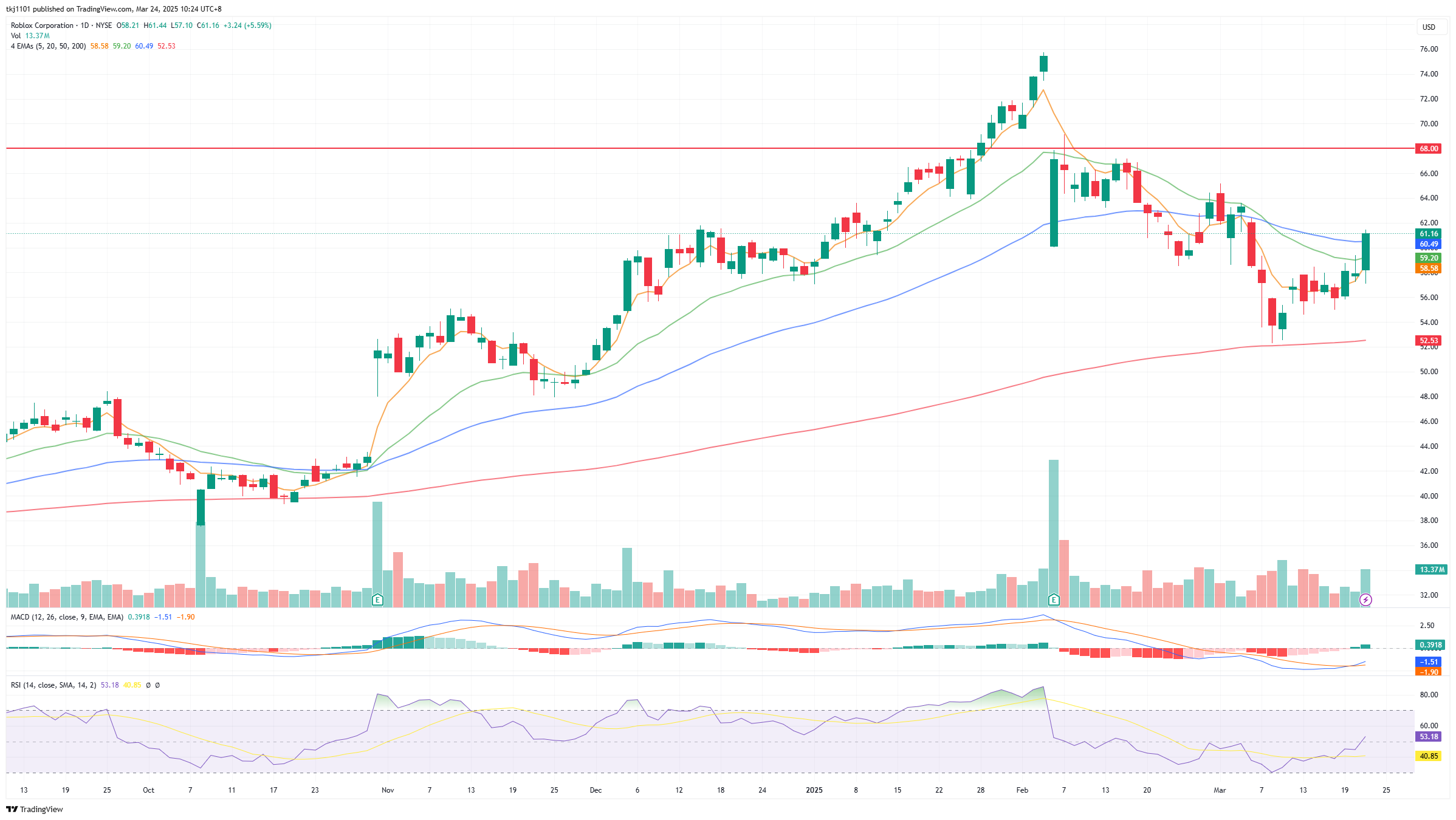 A graph of stock market

AI-generated content may be incorrect.