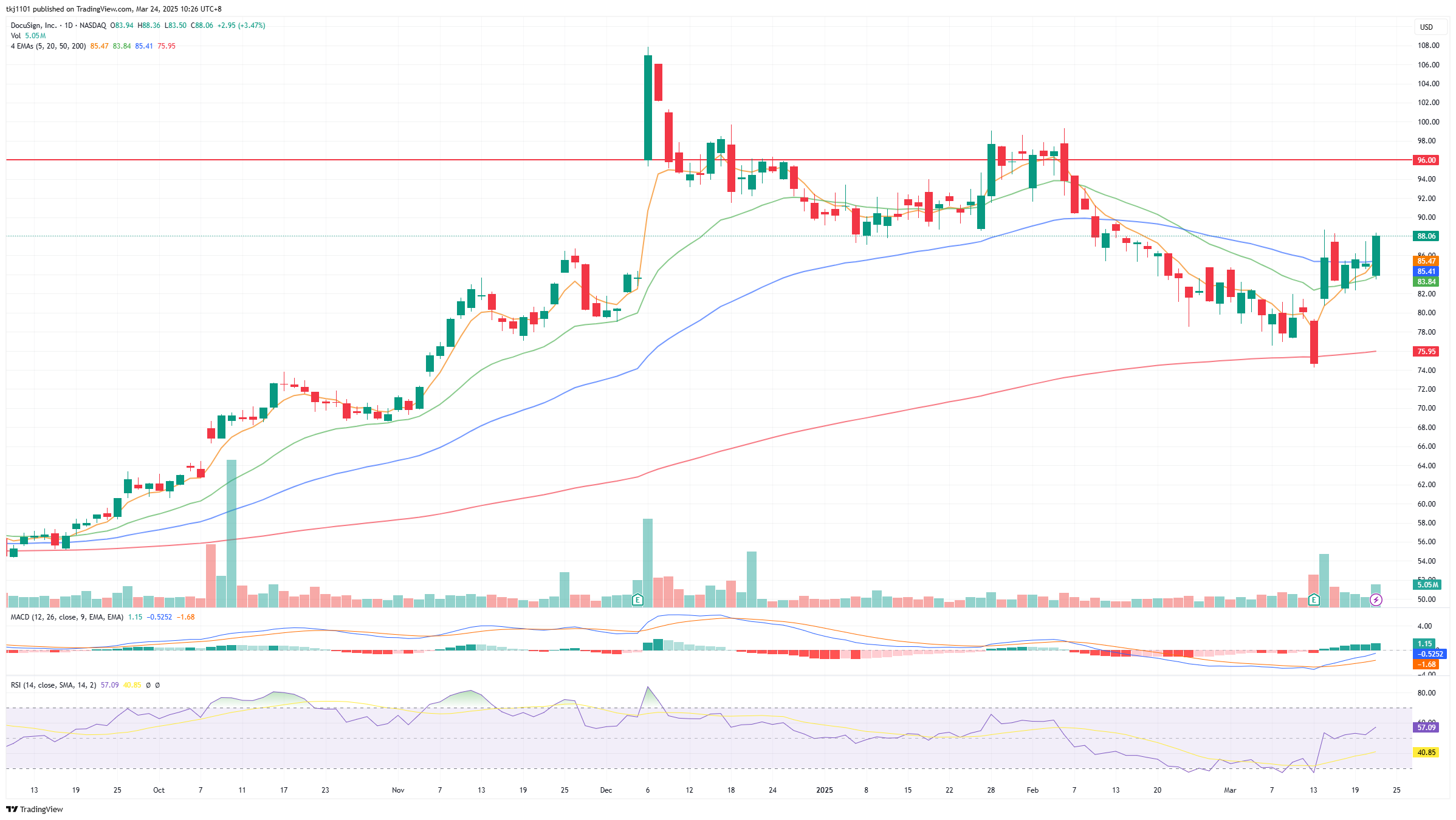 A graph of stock market

AI-generated content may be incorrect.