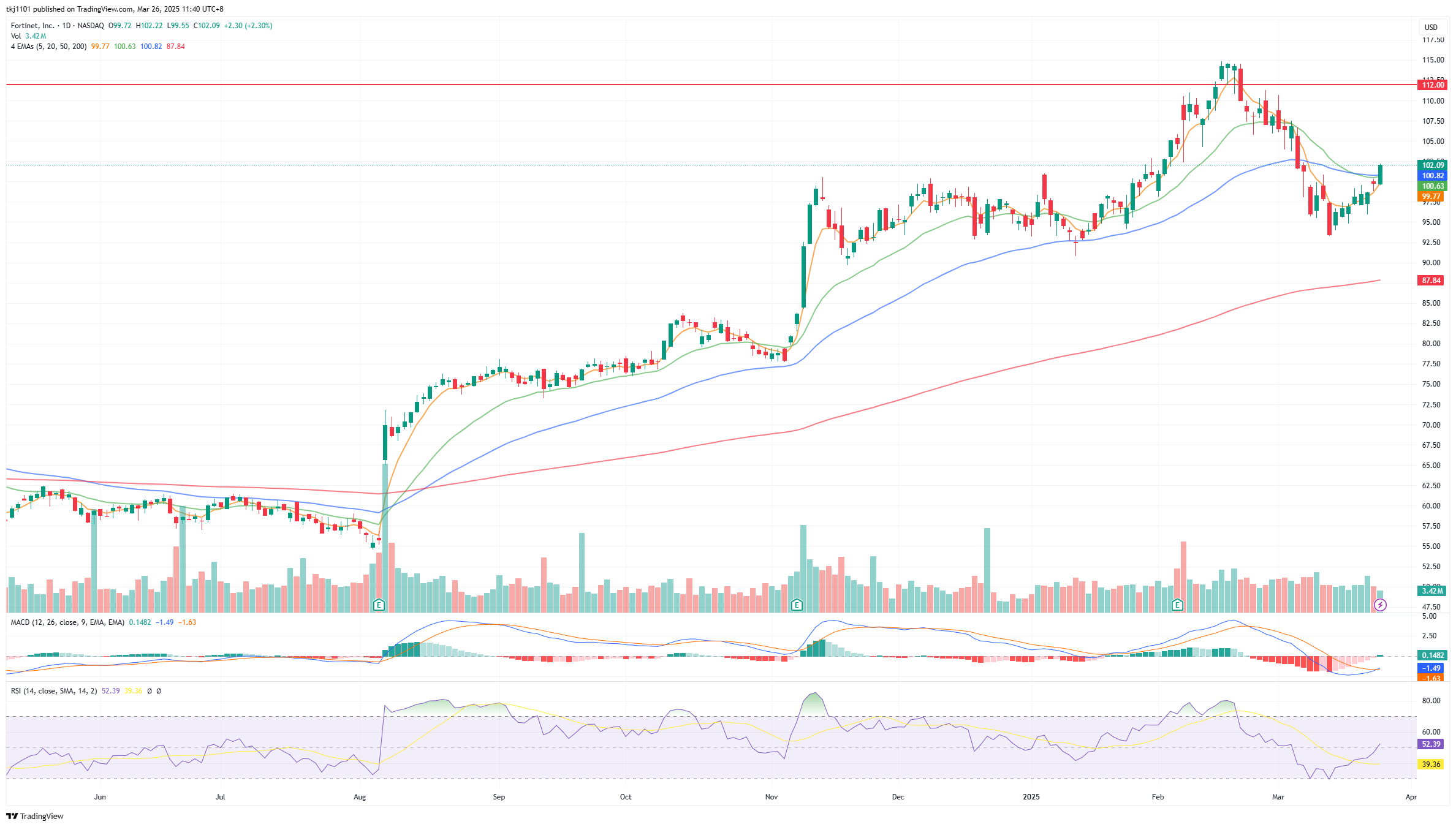 A graph of stock market

AI-generated content may be incorrect.