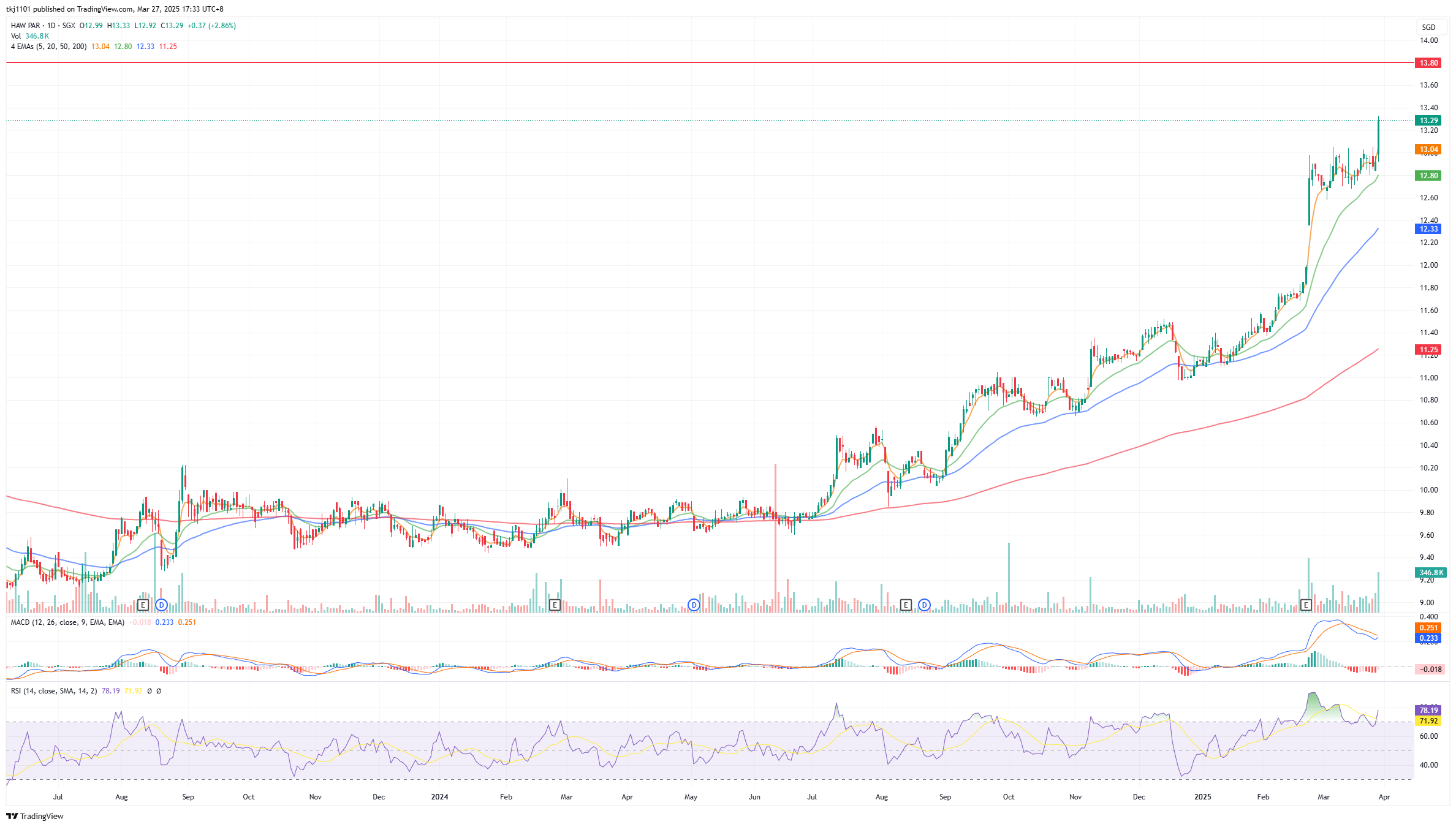 A graph of stock market

AI-generated content may be incorrect.