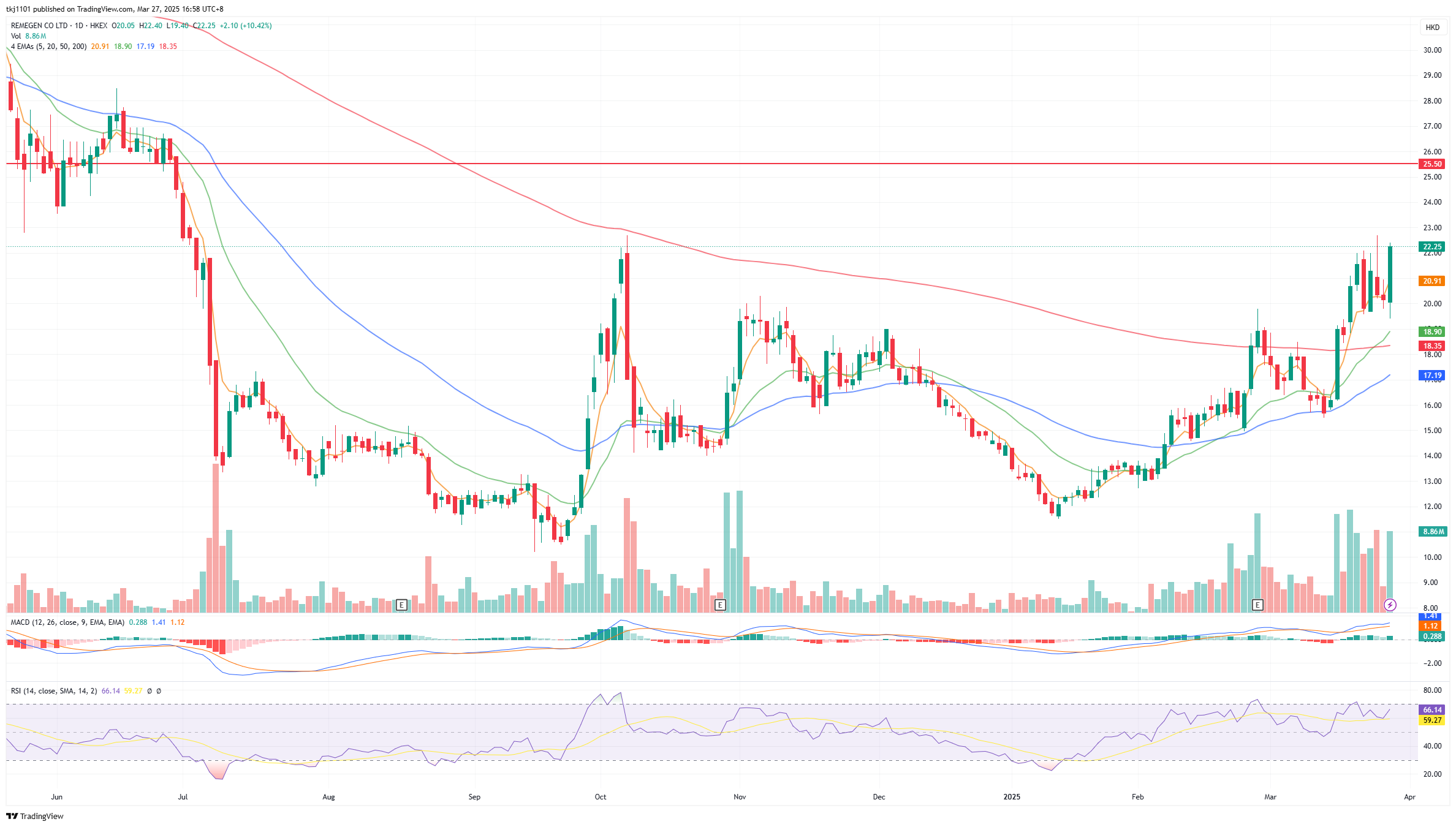 A graph of stock market

AI-generated content may be incorrect.