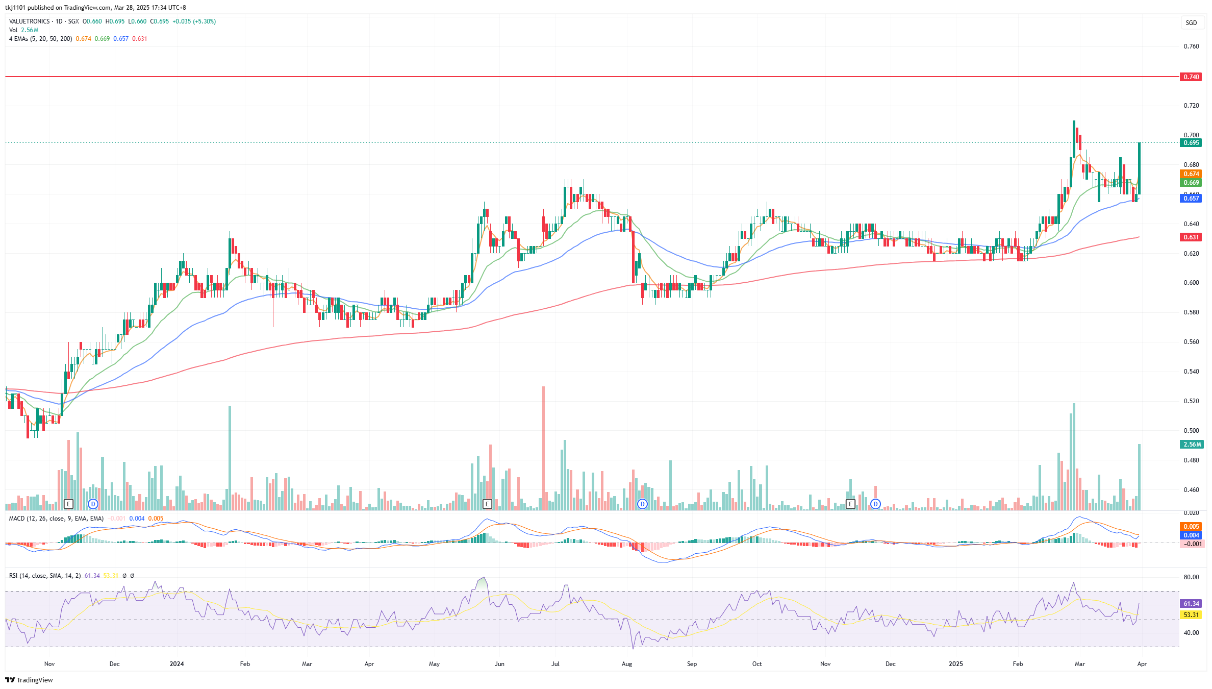 A graph of stock market

AI-generated content may be incorrect.
