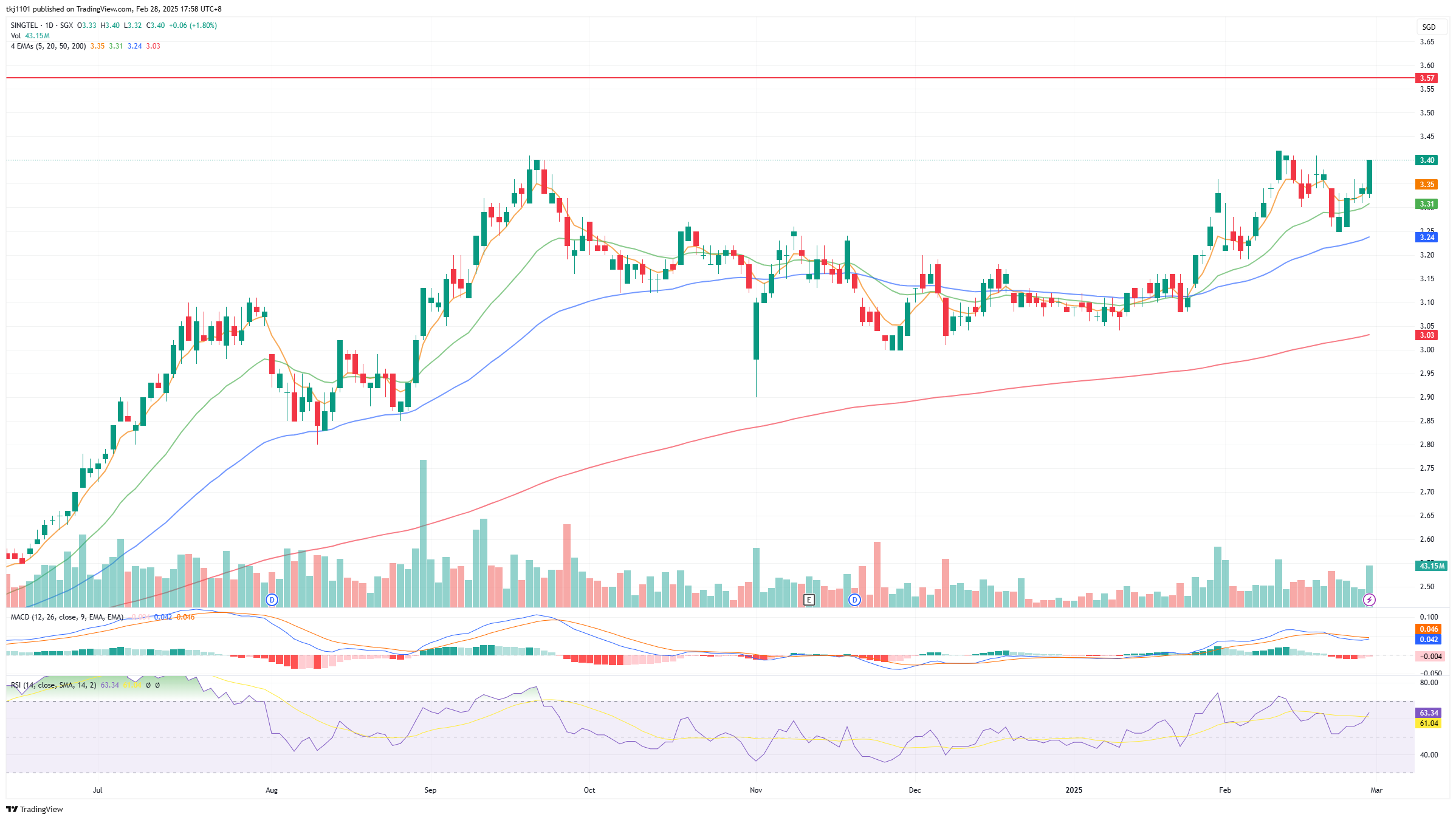 A graph of stock market

AI-generated content may be incorrect.