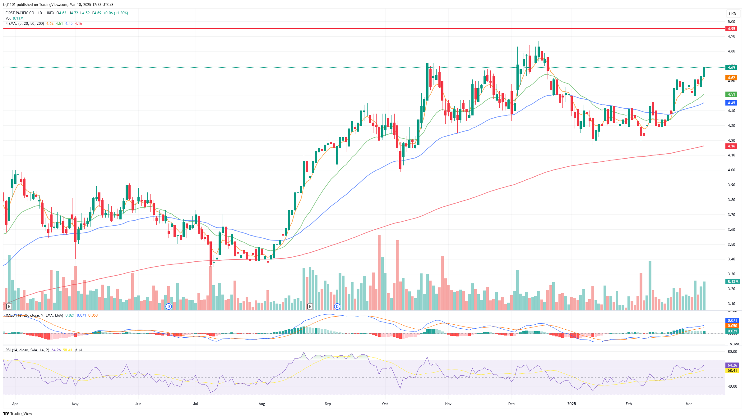 A graph of stock market

AI-generated content may be incorrect.