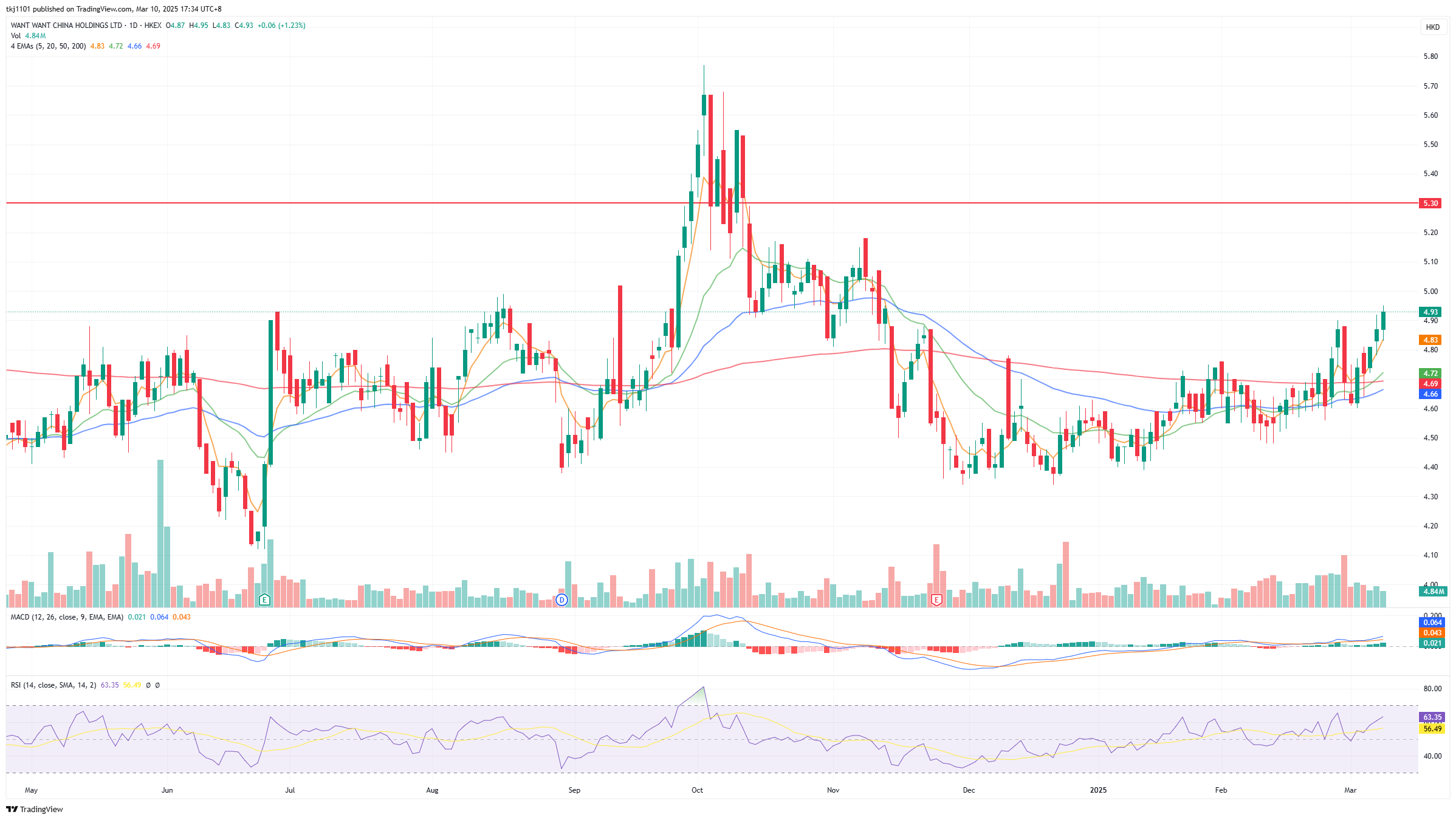 A graph of stock market

AI-generated content may be incorrect.