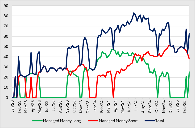 A graph showing the different types of money
AI-generated content may be incorrect.