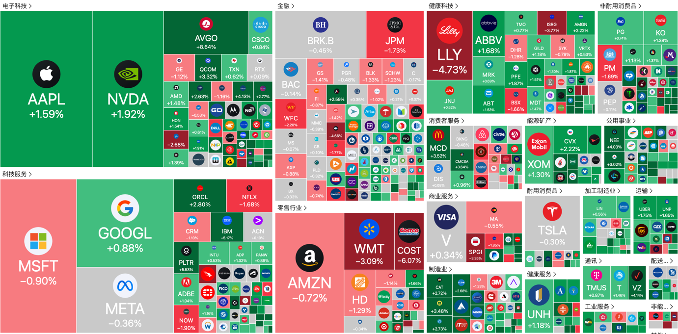 A screenshot of a cell phone screen

AI-generated content may be incorrect.