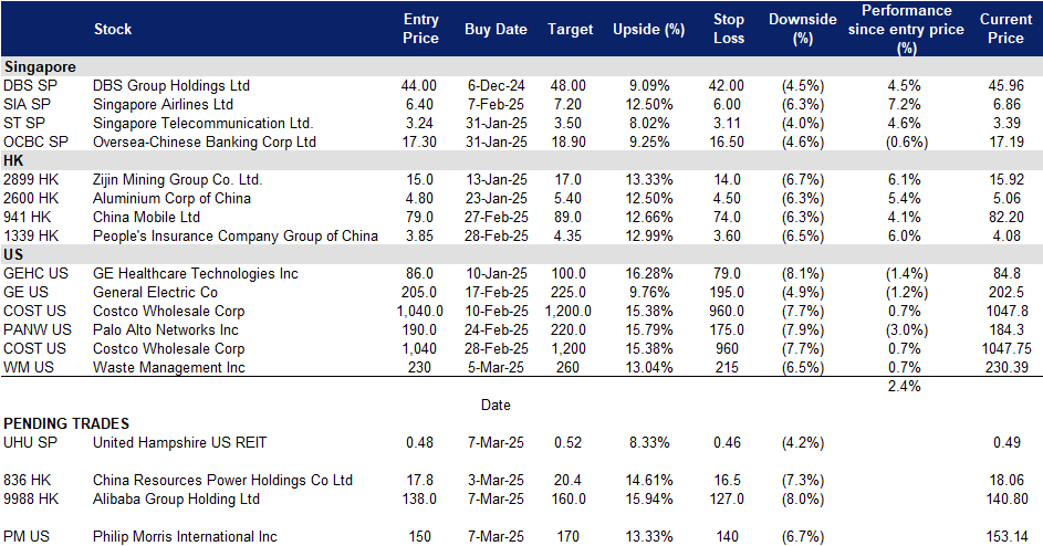 A screenshot of a data sheet

AI-generated content may be incorrect.