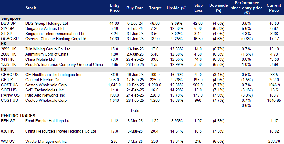 A screenshot of a data sheet

AI-generated content may be incorrect.