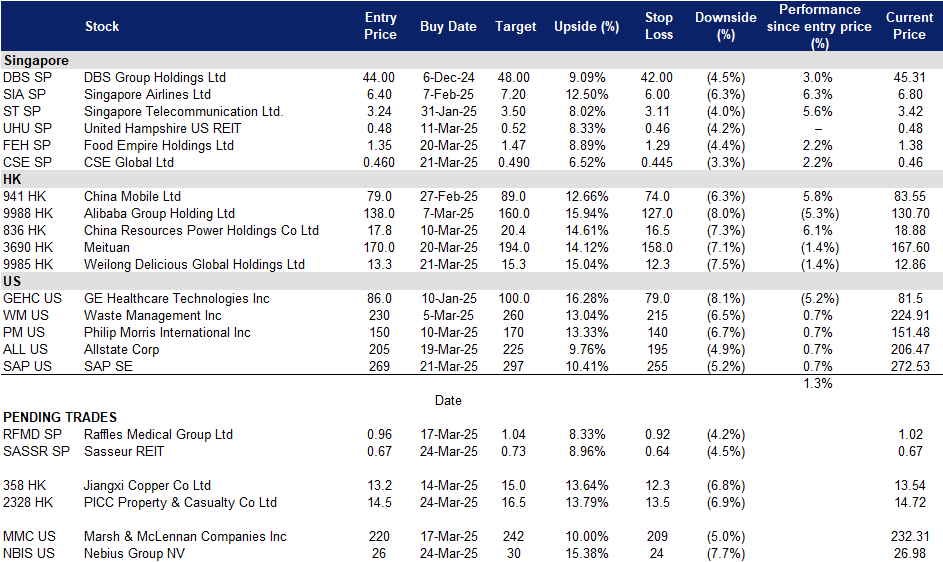 A screenshot of a data table

AI-generated content may be incorrect.