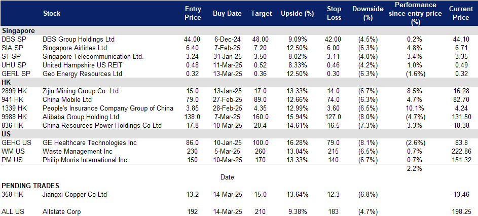 A screenshot of a data table

AI-generated content may be incorrect.