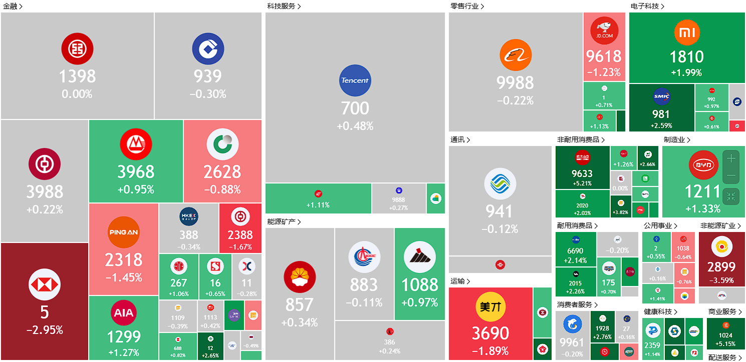 A screenshot of a phone

AI-generated content may be incorrect.