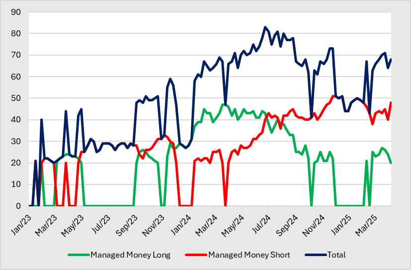 A graph of a graph of money
AI-generated content may be incorrect.