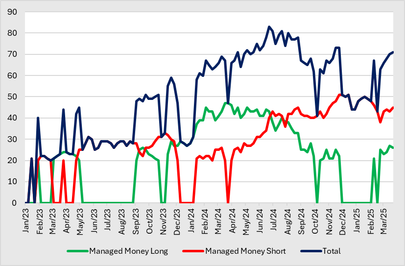 A graph of a graph of money
AI-generated content may be incorrect.