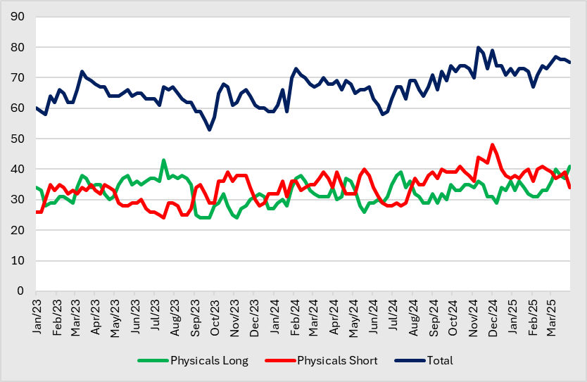 A graph of a graph showing the number of stocks
AI-generated content may be incorrect.