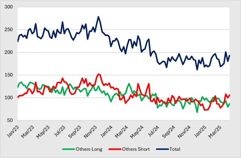 A graph of a number of different colored lines
AI-generated content may be incorrect.