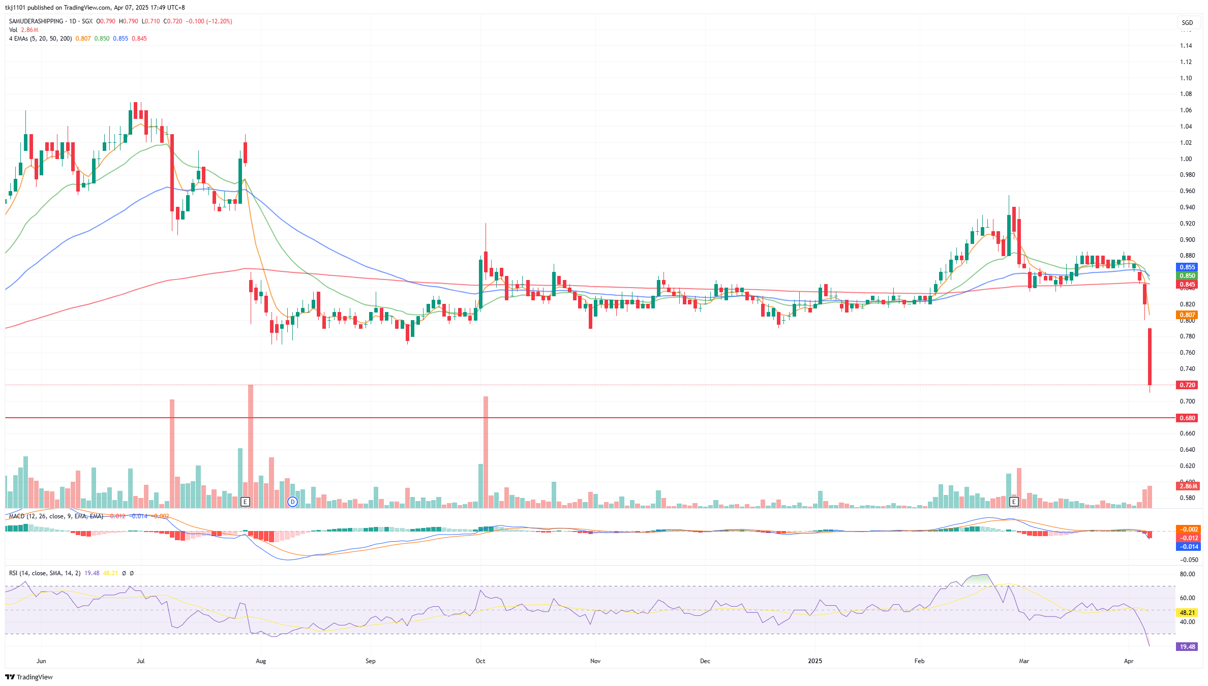 A graph of a stock market

AI-generated content may be incorrect.
