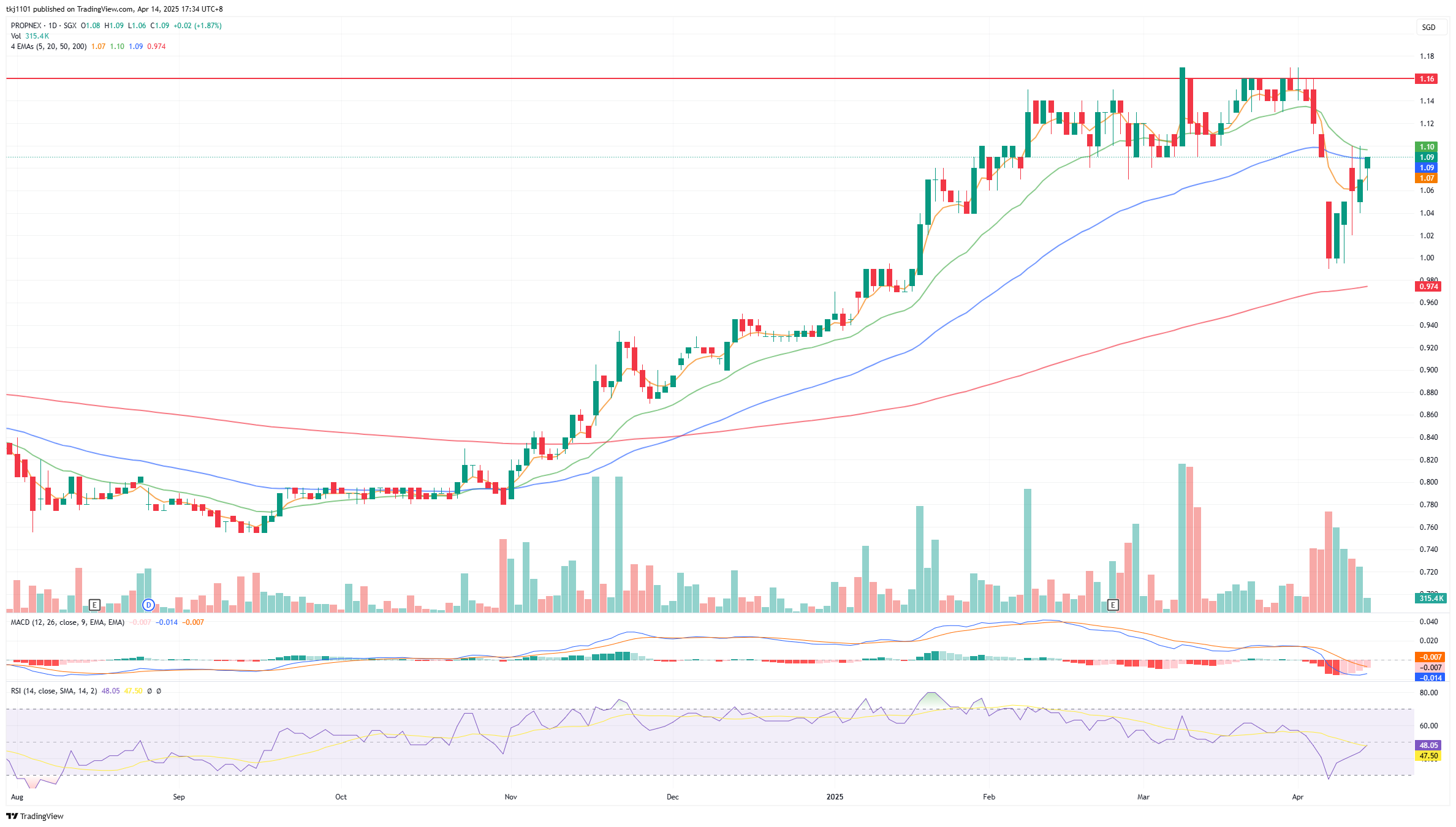 A graph of a stock market

AI-generated content may be incorrect.