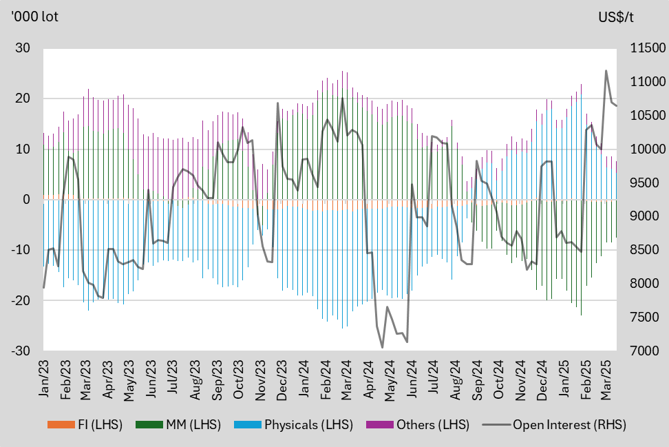 A graph of different colored lines
AI-generated content may be incorrect.