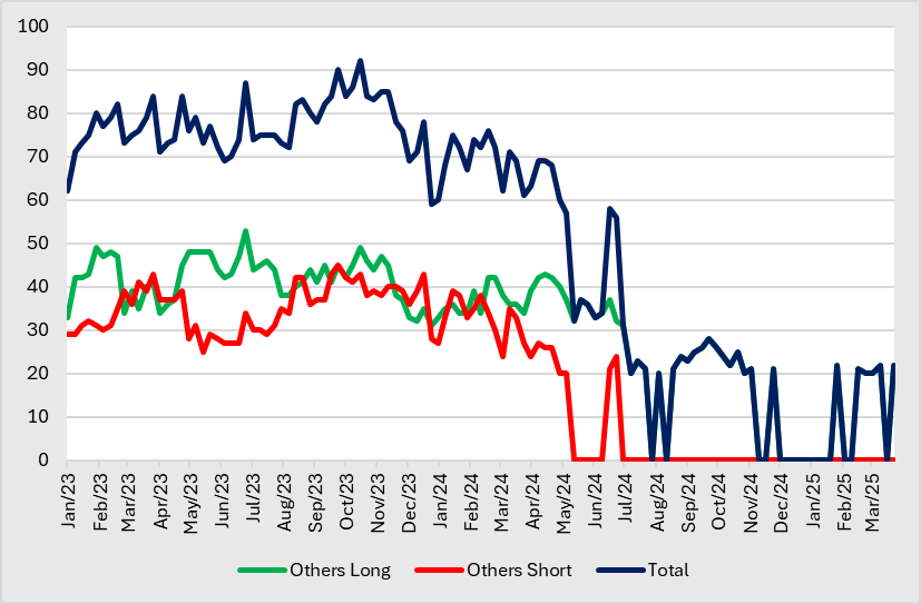 A graph of different colored lines
AI-generated content may be incorrect.