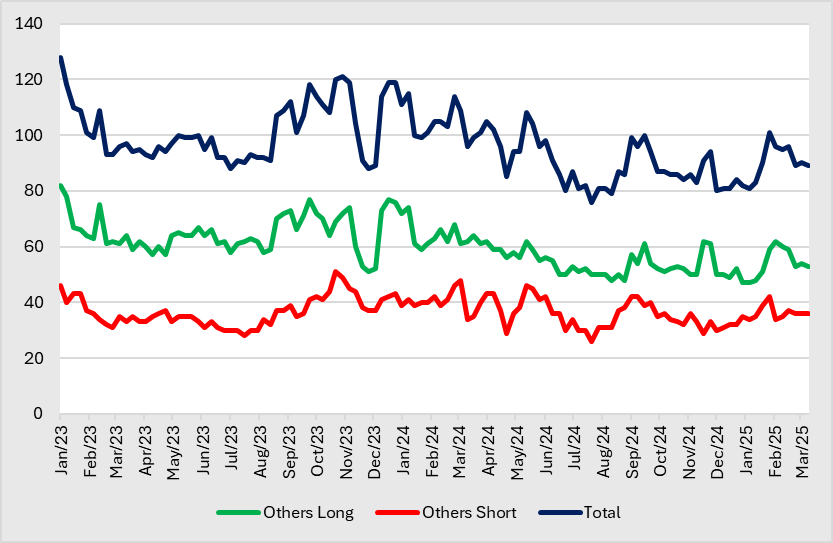 A graph of different colored lines
AI-generated content may be incorrect.
