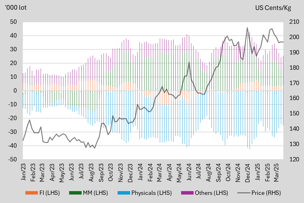 A graph of different colored lines
AI-generated content may be incorrect.