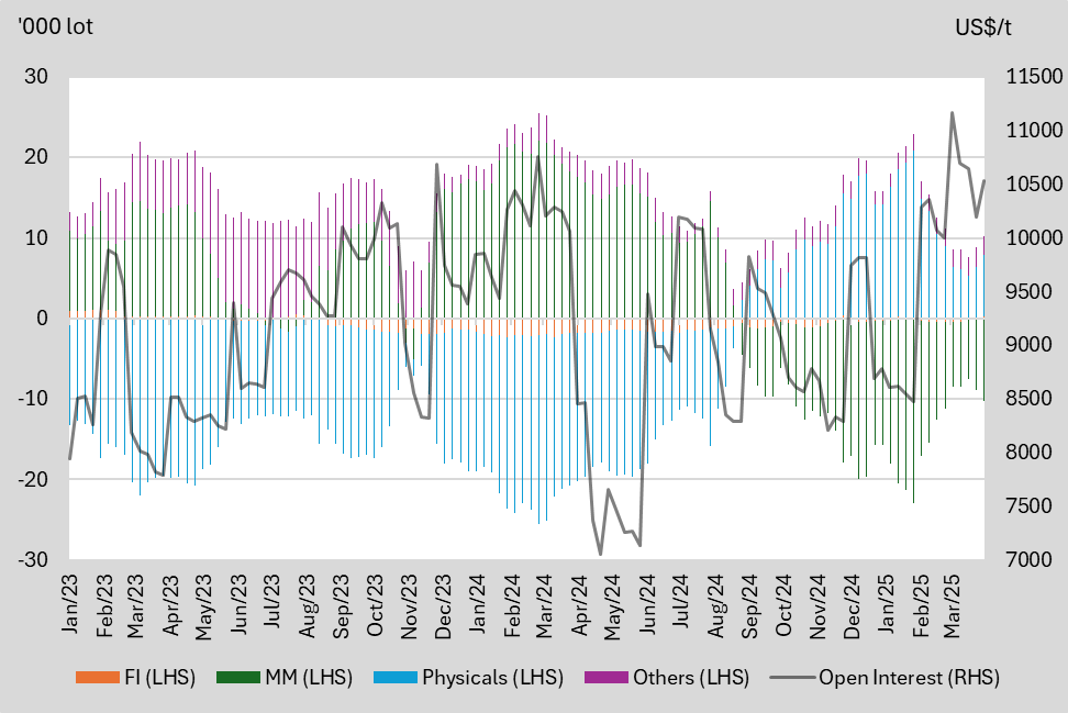 A graph of different colored lines
AI-generated content may be incorrect.