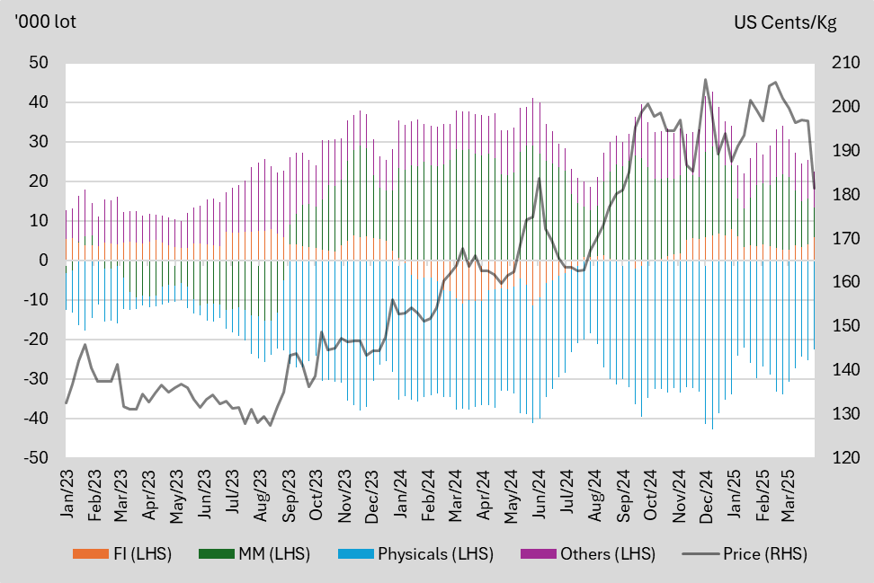 A graph of different colored lines
AI-generated content may be incorrect.