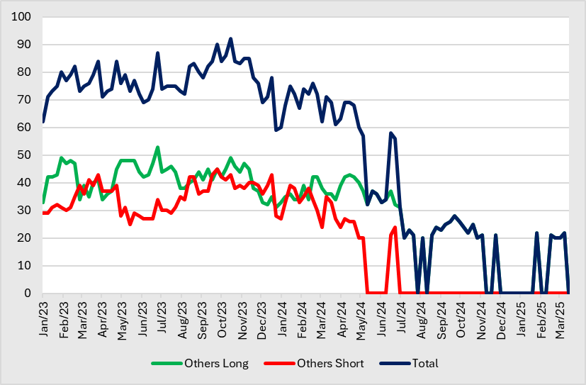 A graph of different colored lines
AI-generated content may be incorrect.