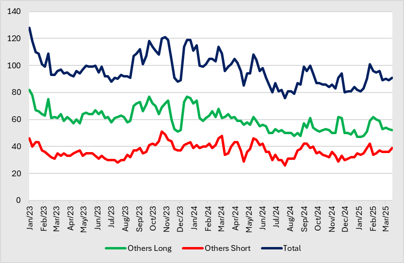 A graph of different colored lines
AI-generated content may be incorrect.