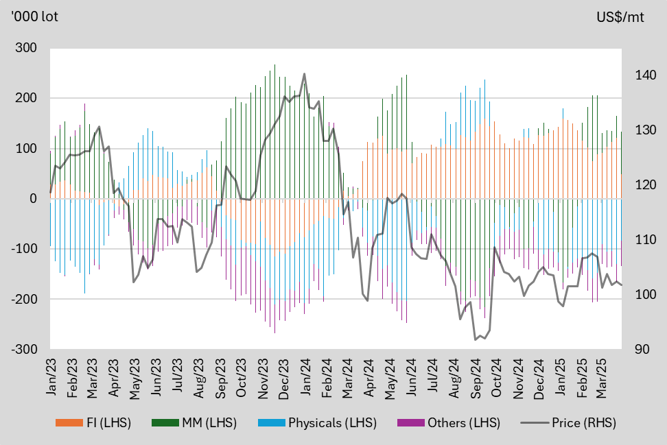 A graph of different colored lines
AI-generated content may be incorrect.