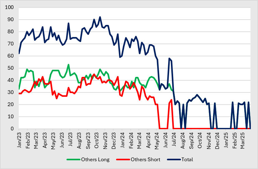 A graph of different colored lines
AI-generated content may be incorrect.