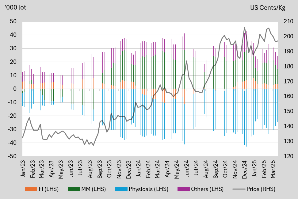 A graph of different colored lines
AI-generated content may be incorrect.
