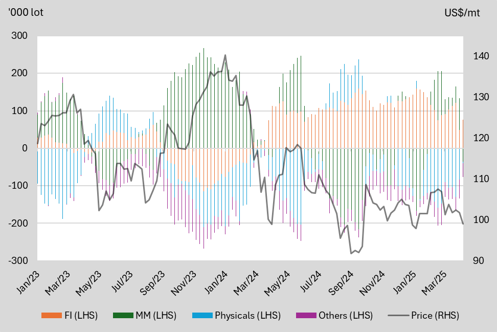 A graph of different colored lines
AI-generated content may be incorrect.